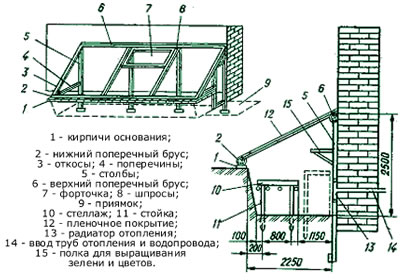 односкатная теплица